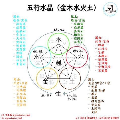 水晶五行測試|五行水晶分類指南：解讀水晶的五行屬性 